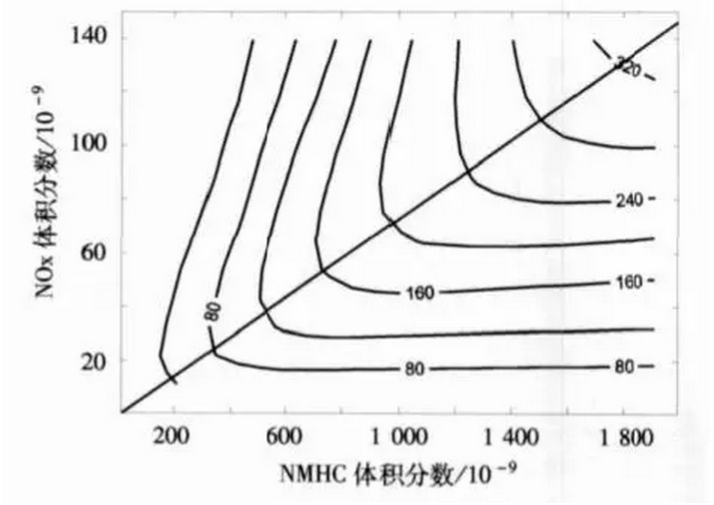 石磊 王秋霞王秋霞