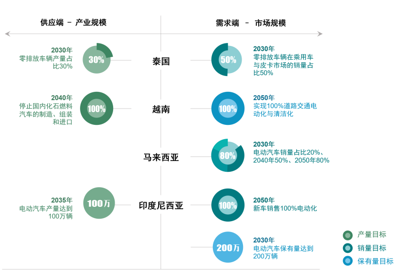 电动车扩容_电动汽车扩容_
