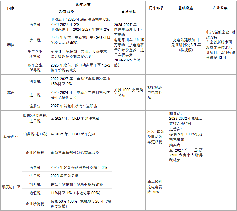 电动车扩容__电动汽车扩容